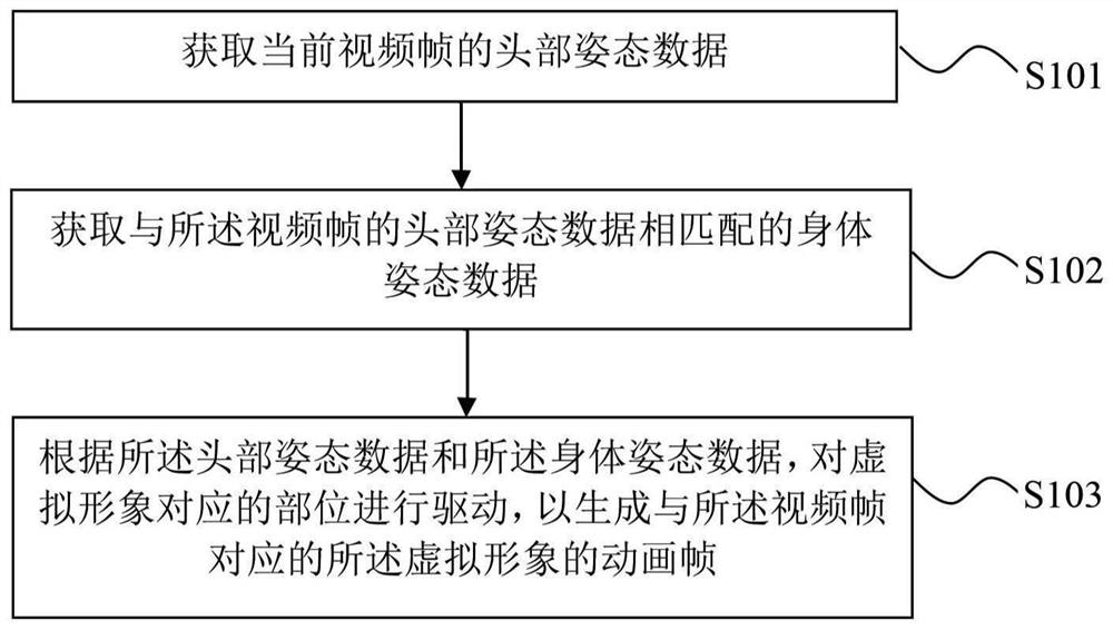 Image processing method and device, electronic equipment and storage medium