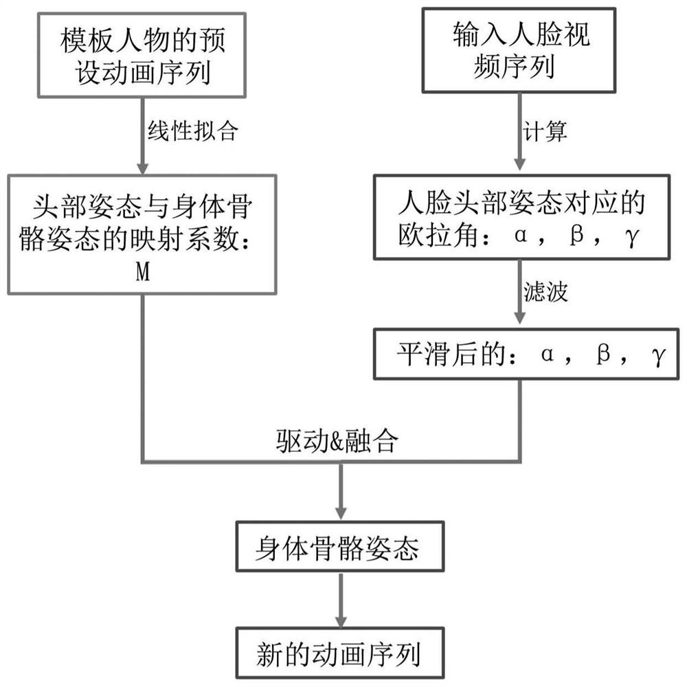 Image processing method and device, electronic equipment and storage medium