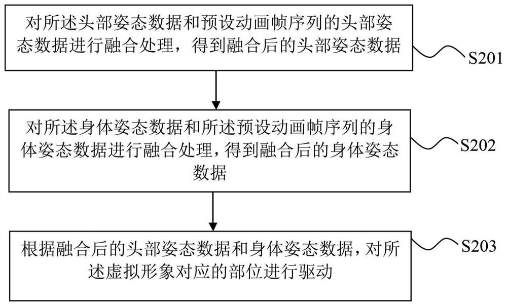 Image processing method and device, electronic equipment and storage medium