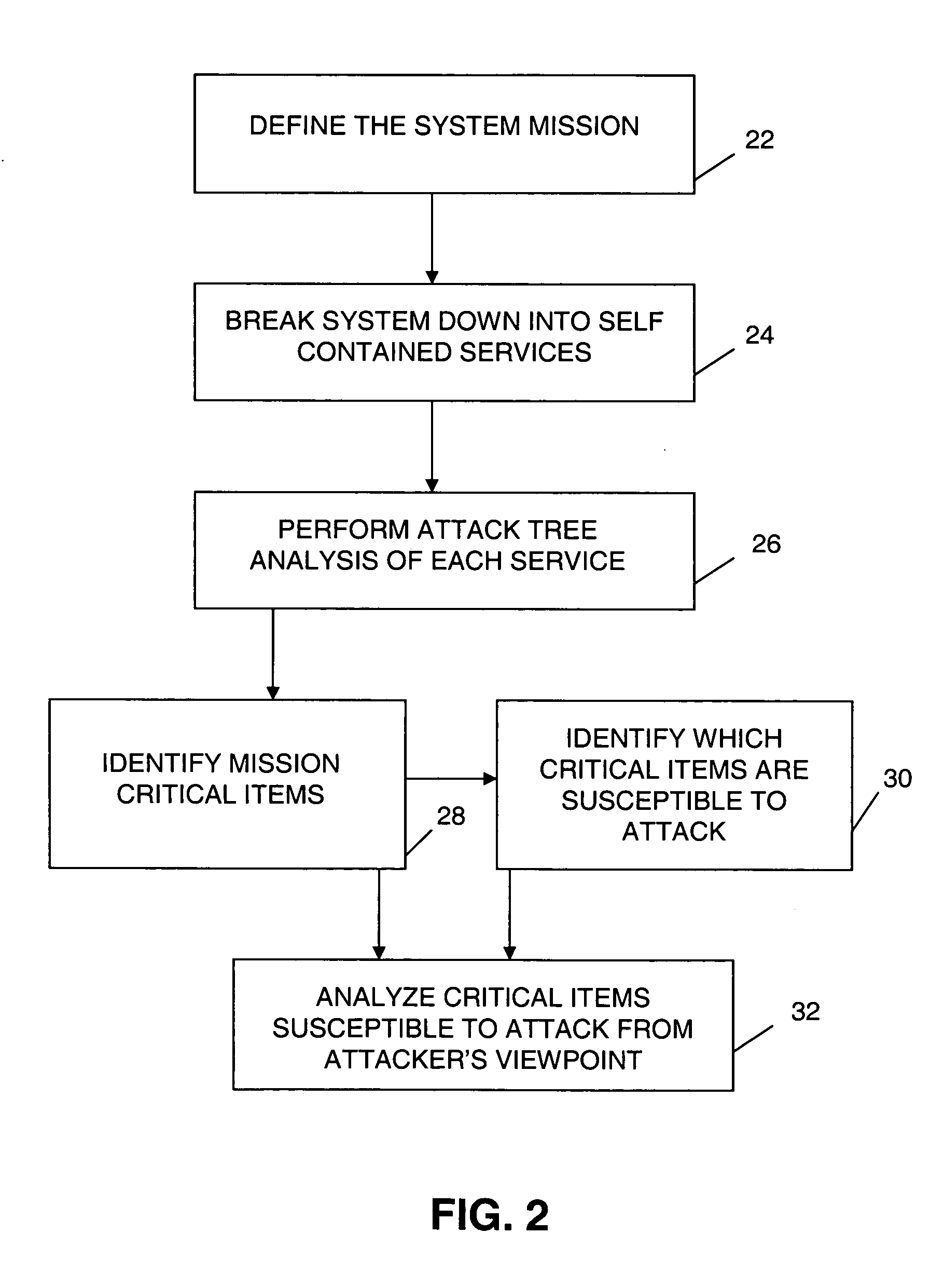 Mobile network dynamic workflow exception handling system