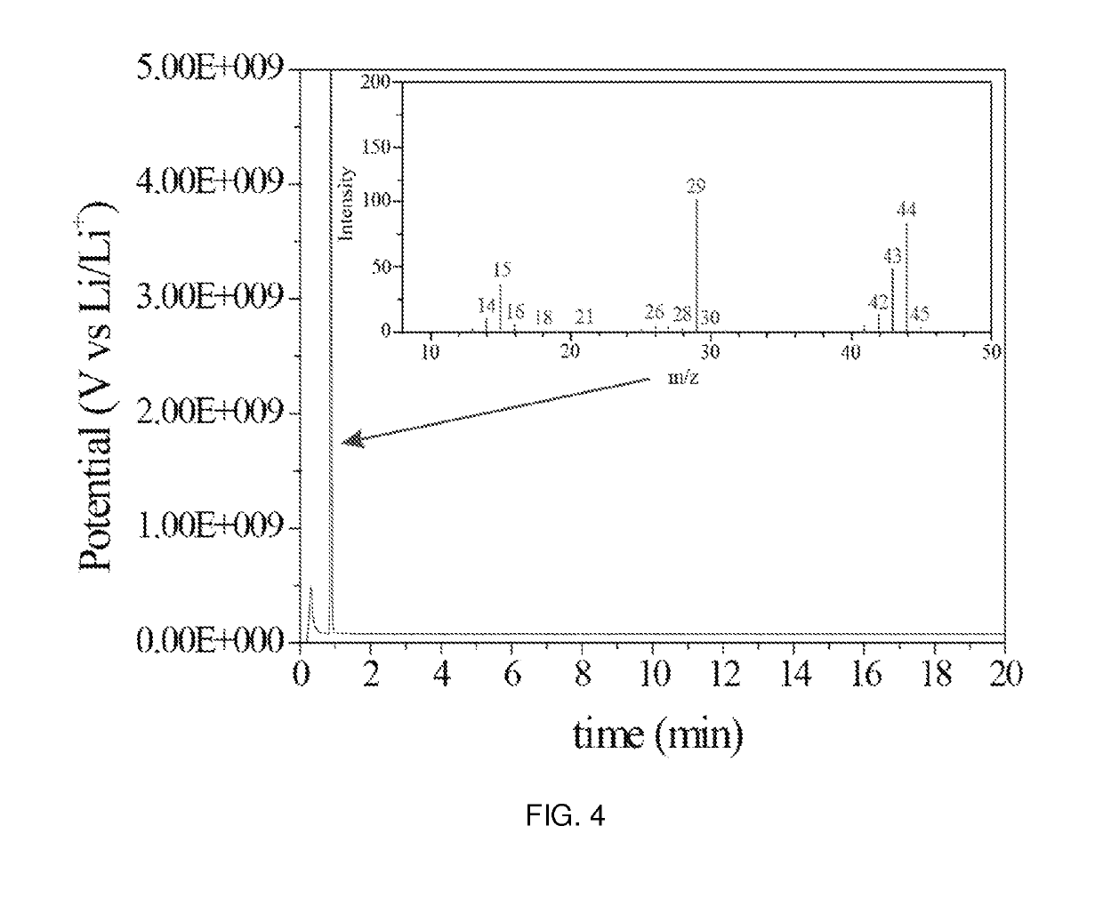 Molten carboxylate electrolytes for electrochemical decarboxylation processes