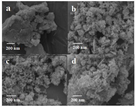 Preparation and application of palygorskite/graphite phase carbon nitride compound composite material