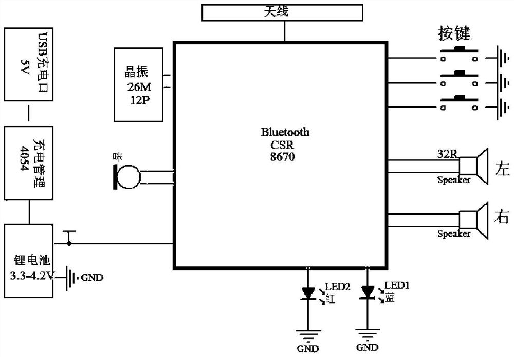 Bluetooth earphone based on aptX-LL coding and decoding and transmission method thereof