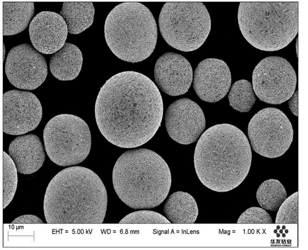 Preparation method of spherical hydroxyl cobaltous oxide-cobaltosic oxide composite material