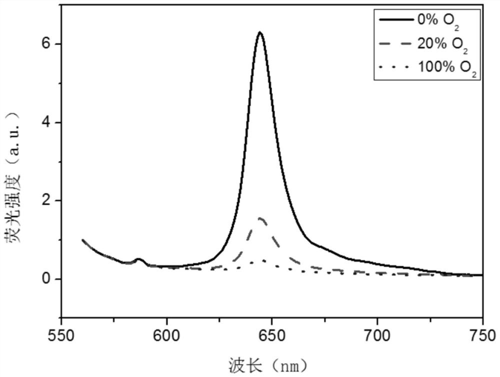 A fluorescent oxygen probe and its preparation method and application