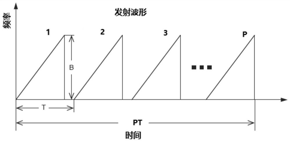 Millimeter wave radar constant false alarm rate detection method for insulator target