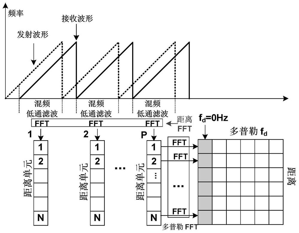 Millimeter wave radar constant false alarm rate detection method for insulator target