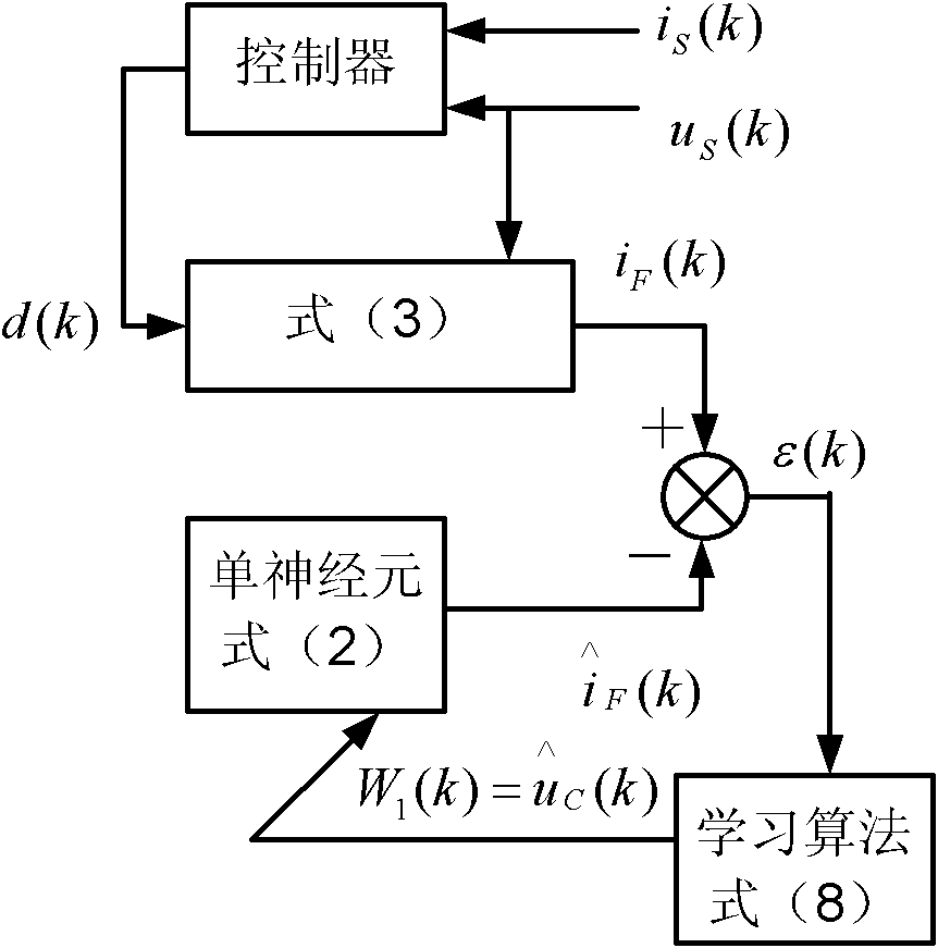 Direct current voltage on-line identification method for active filter