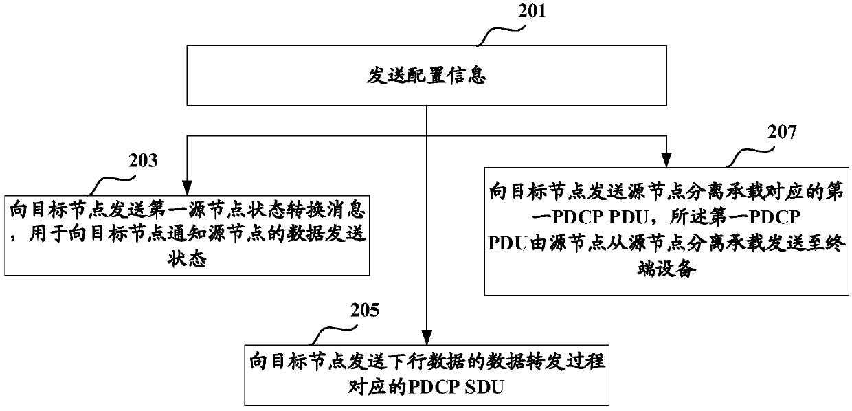 Service node updating method, terminal equipment and network side equipment