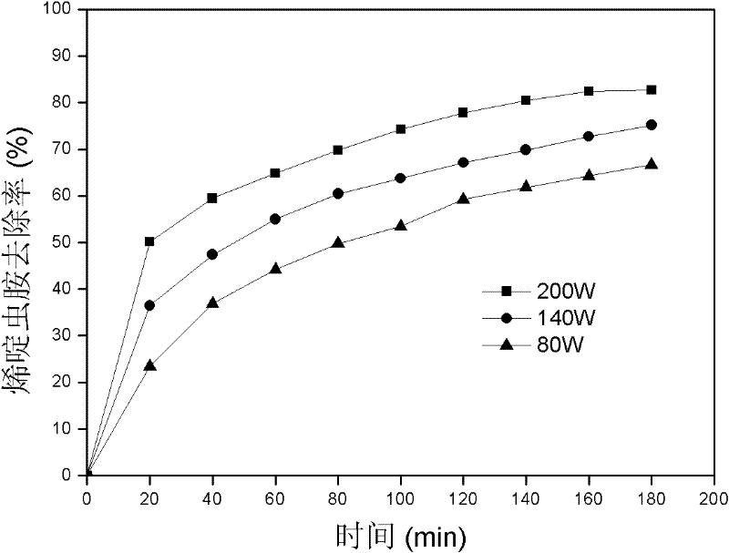 Low temperature plasma wastewater treatment device by radial-flow dielectric barrier discharge