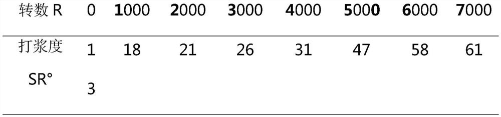 Preparation method of wormwood fiber composite mask base material