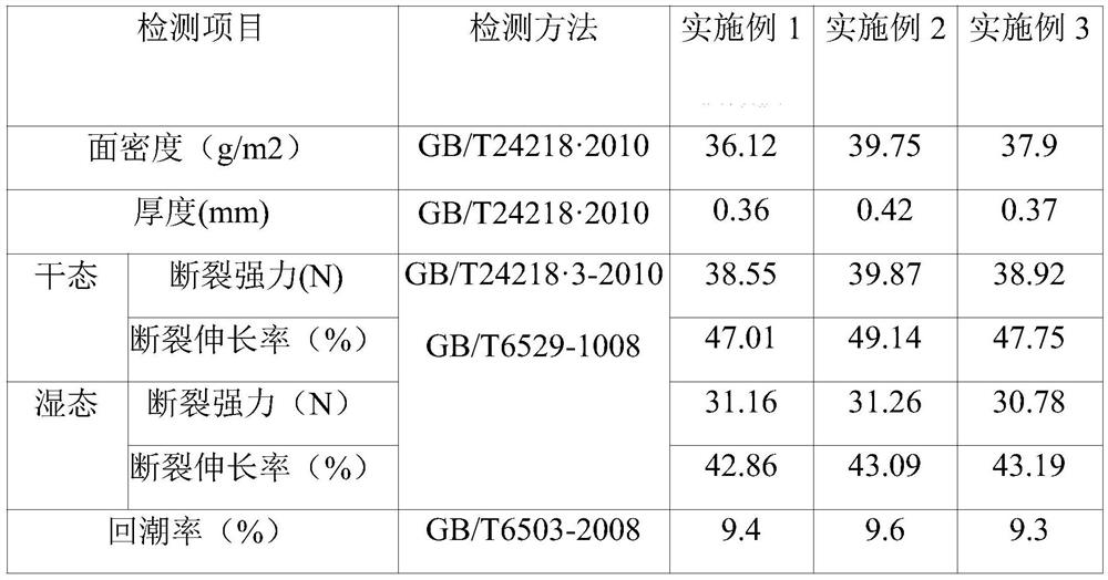 Preparation method of wormwood fiber composite mask base material