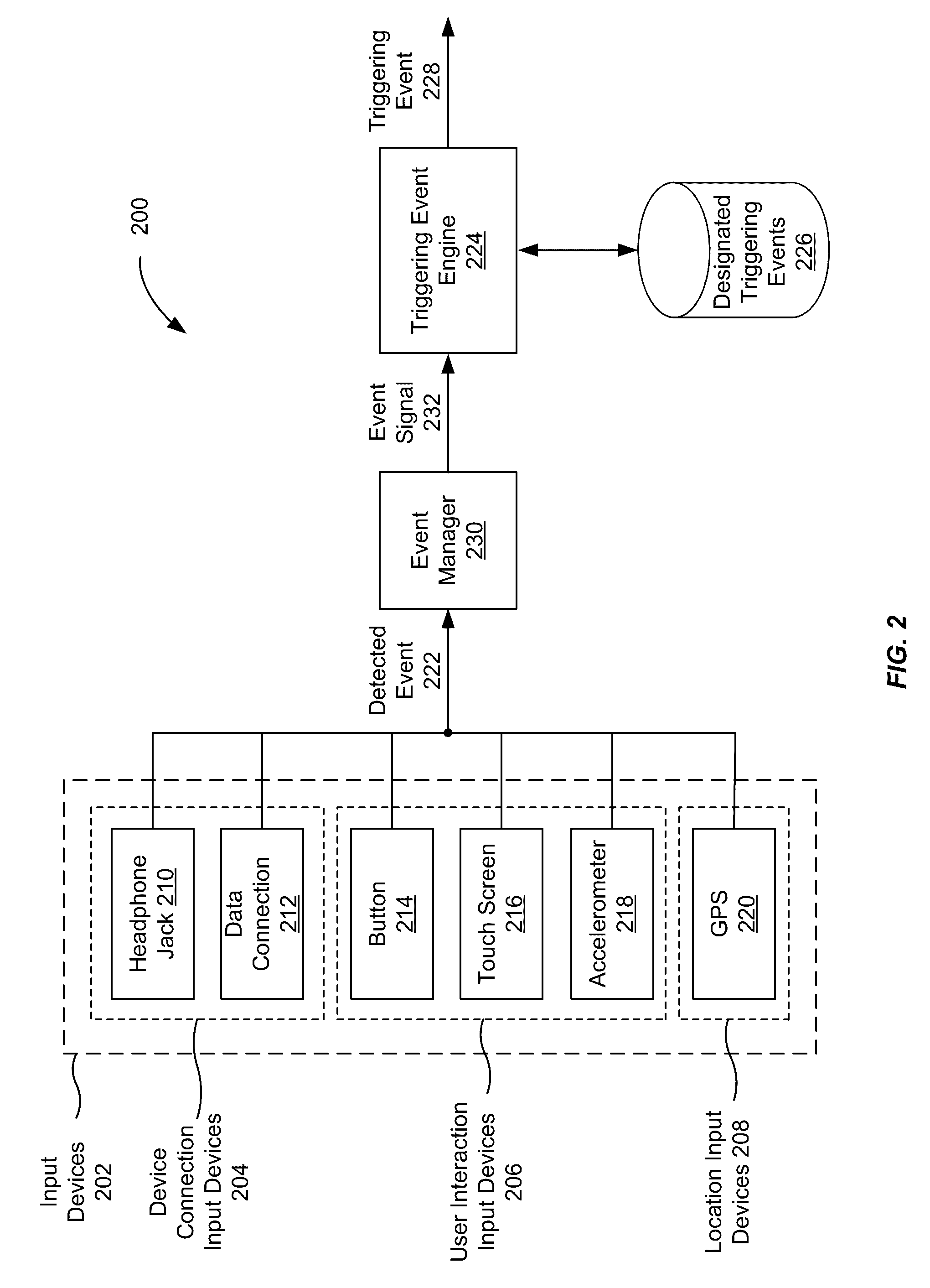 Application recommendation based on detected triggering events