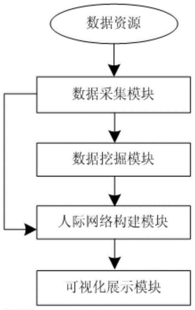 Data mining based text data network construction system
