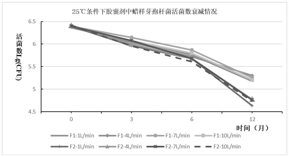 Method for preparing bacillus cereus and application of bacillus cereus