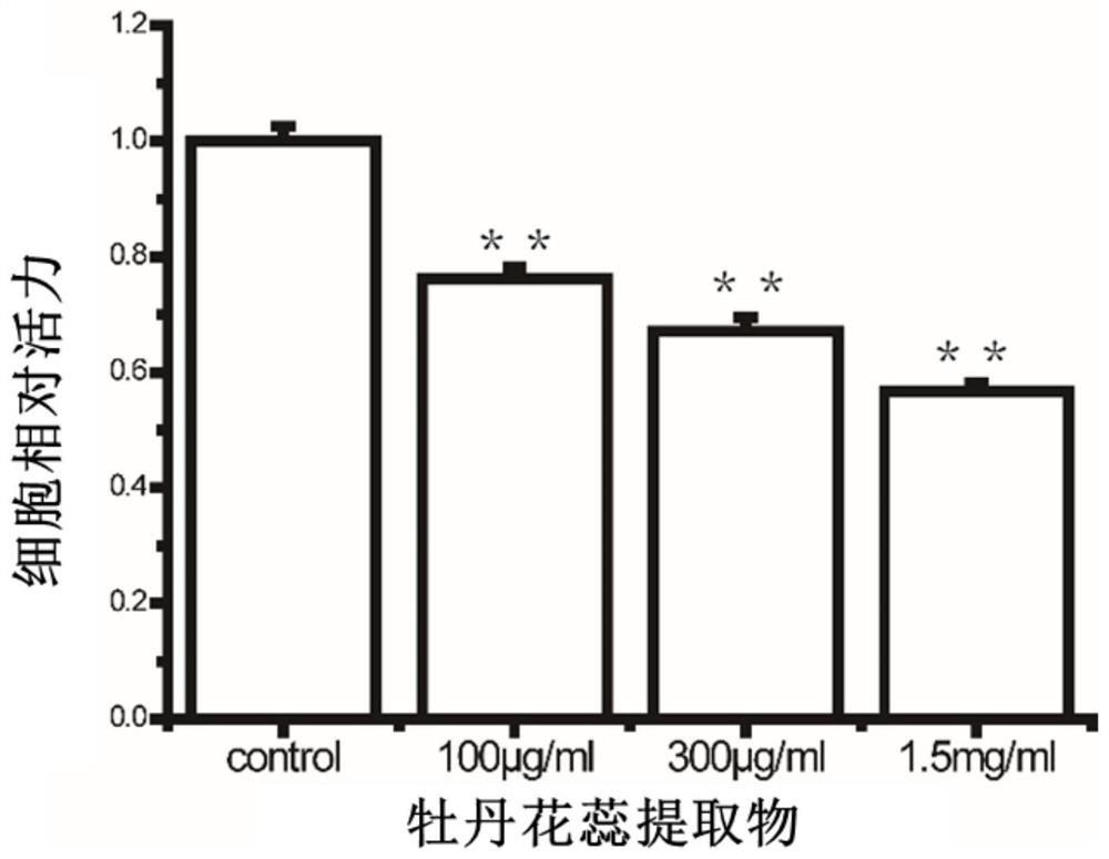 Peony stamen extract and its preparation method and application