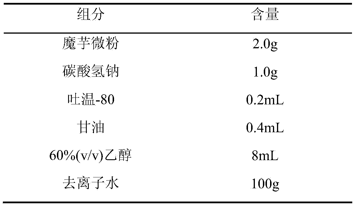 Devilstongue gulcomannan hemostatic sponge and preparation method thereof