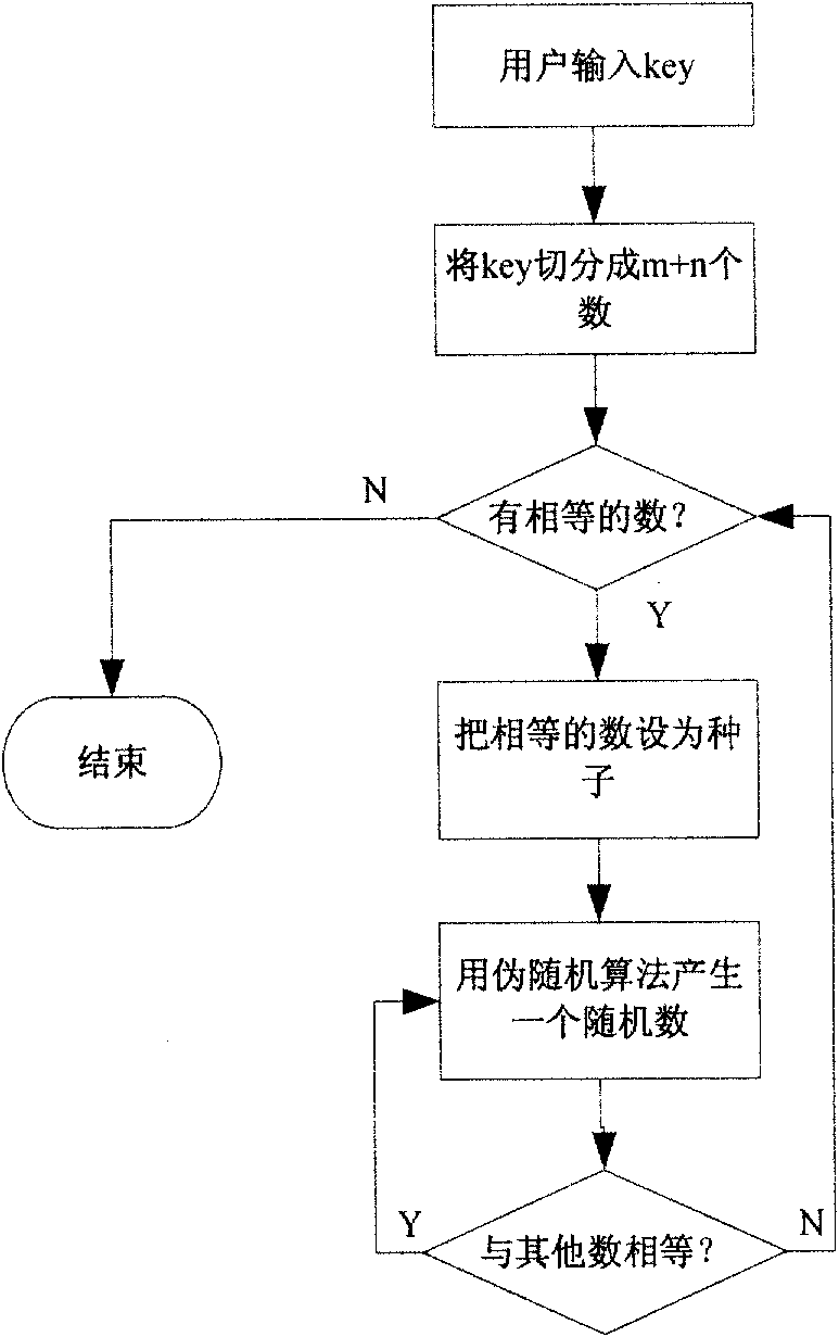 P2P storage system coding method based on Reed-Solomon code