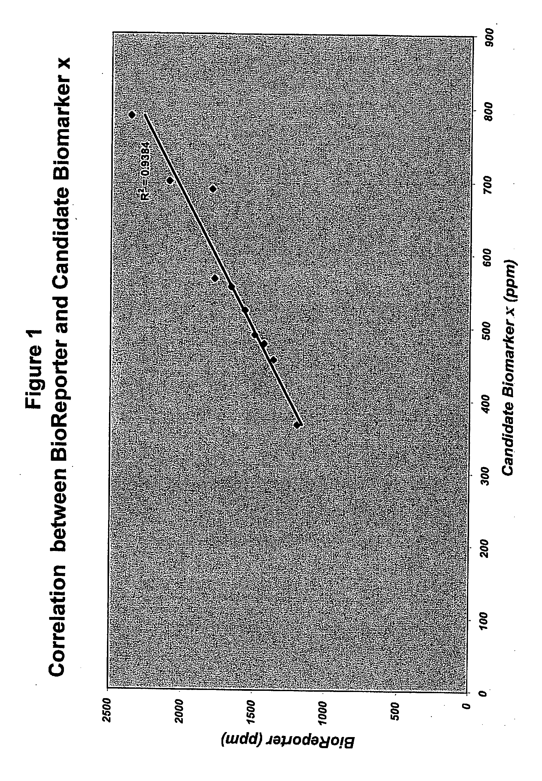 Methods and compositions for identifying biomarkers