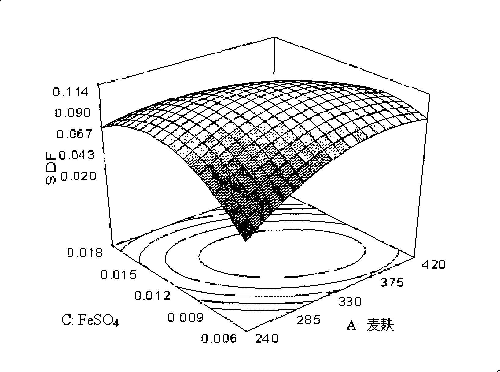 Solid-state fermentation preparation method of lotus root dietary fiber and products thereof