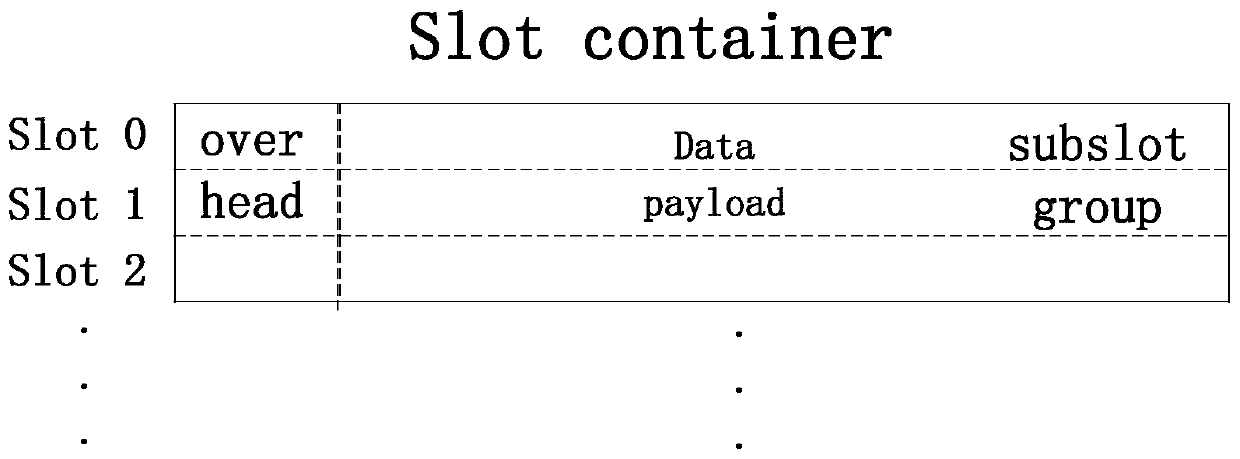 Time slot container configuration method and device