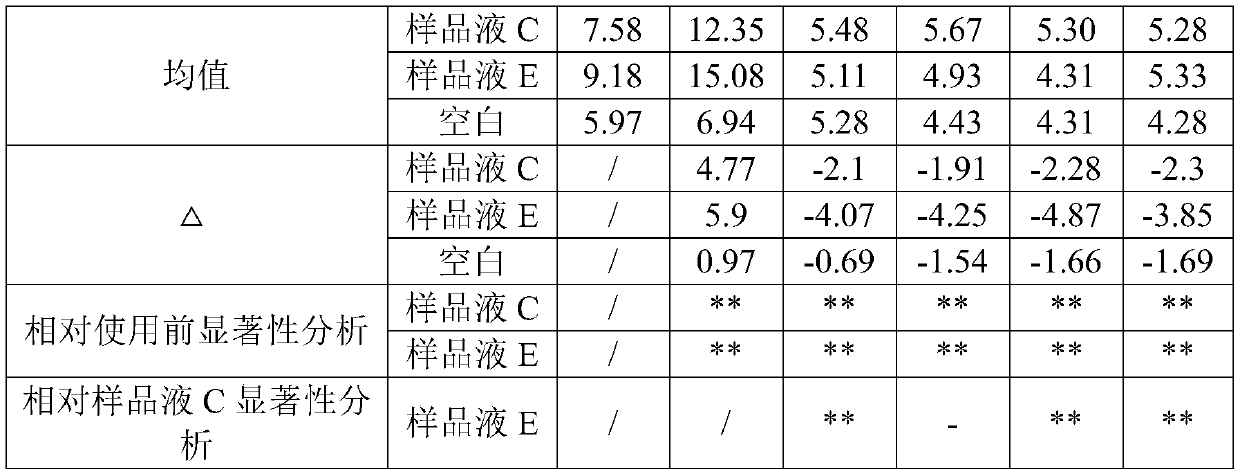 A plant extract for anti-allergy, anti-inflammation and post-sun repair, its preparation method and application