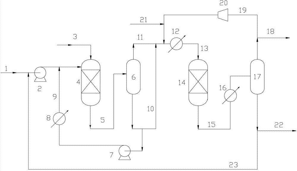 A butadiene tail gas hydrogenation device and method