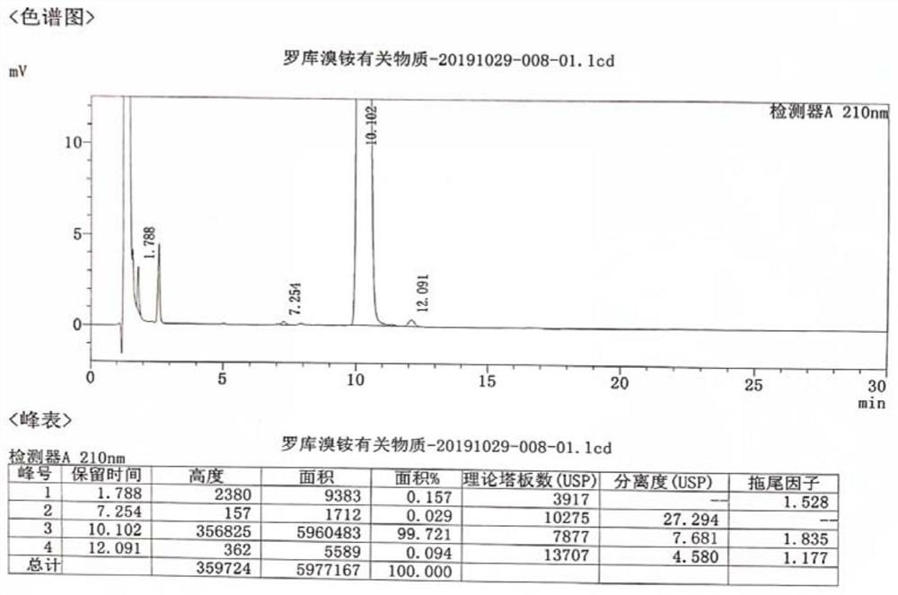 A kind of preparation method of rocuronium bromide