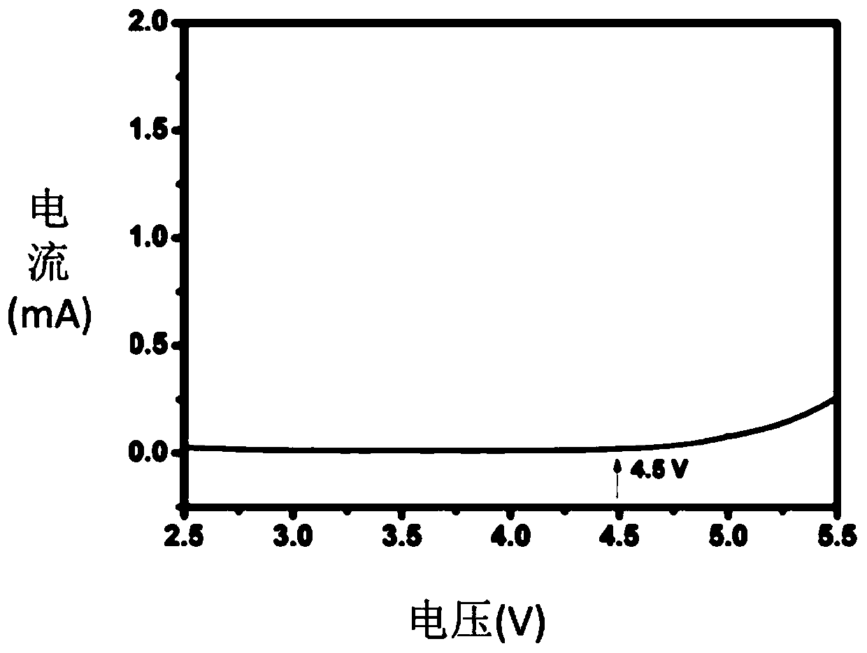 Lithium-rich antiperovskite oxide composite electrolyte and preparation method and application thereof