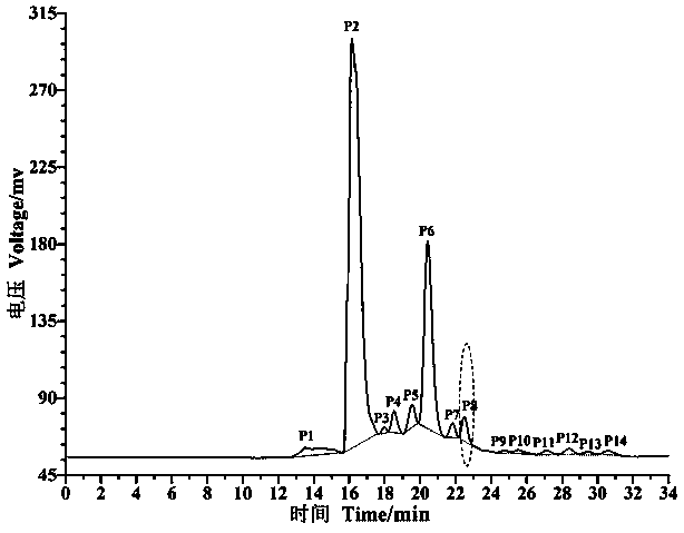 Sesame polypeptide and preparation method and application thereof