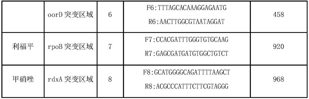 Method and kit for typing detection of drug resistance of helicobacter pylori in oral cavity