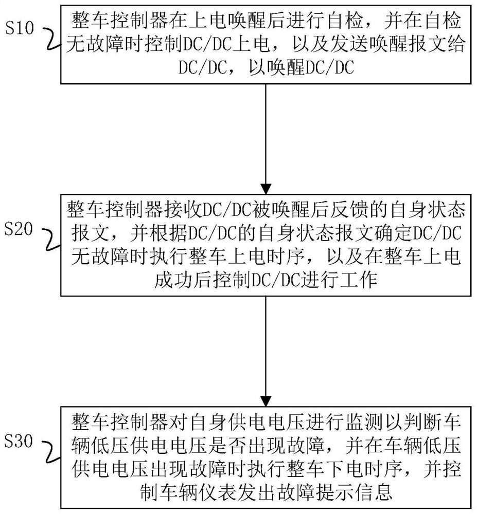 Vehicle low-voltage power supply voltage monitoring method and system, storage medium and vehicle