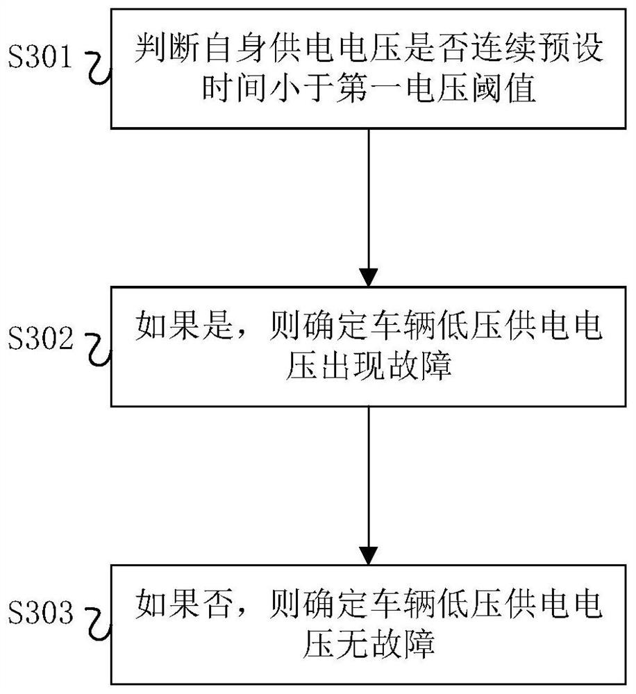 Vehicle low-voltage power supply voltage monitoring method and system, storage medium and vehicle