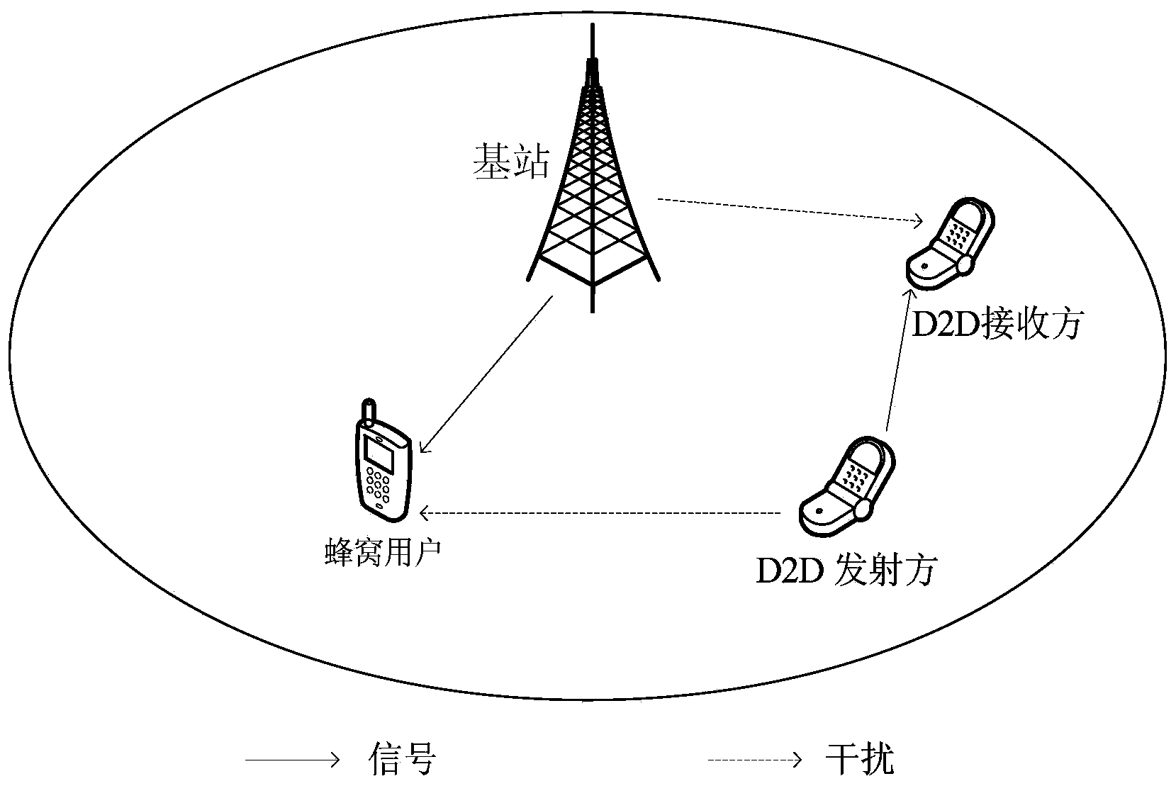 D2D user resource distribution method based on multicarrier communication