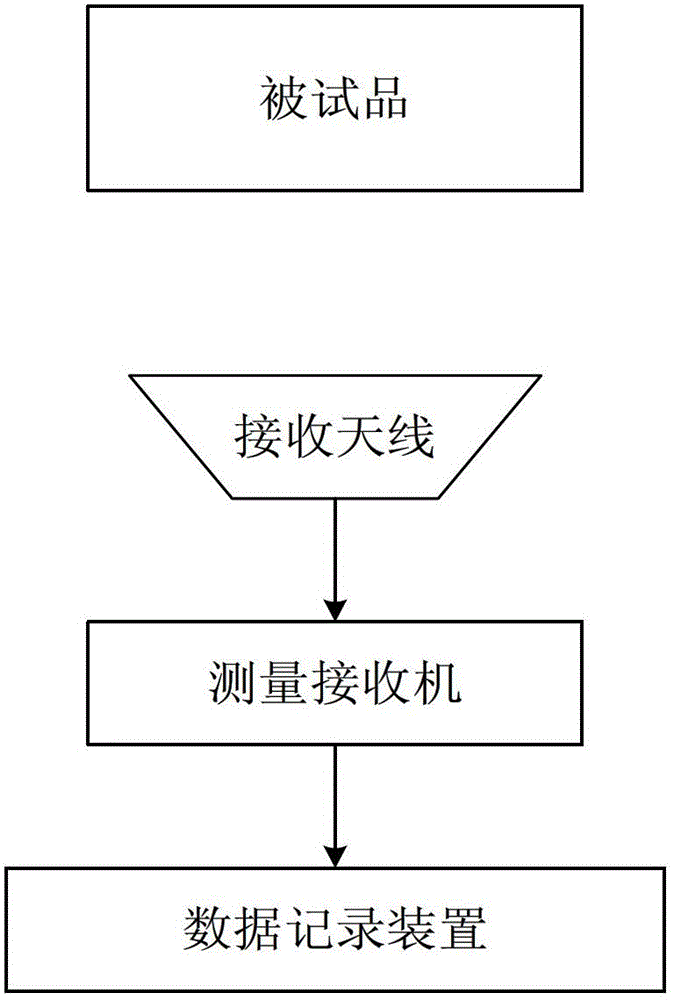 Method for improving radiating electromagnetic interference mixed signal blind source separation on basis of signal difference