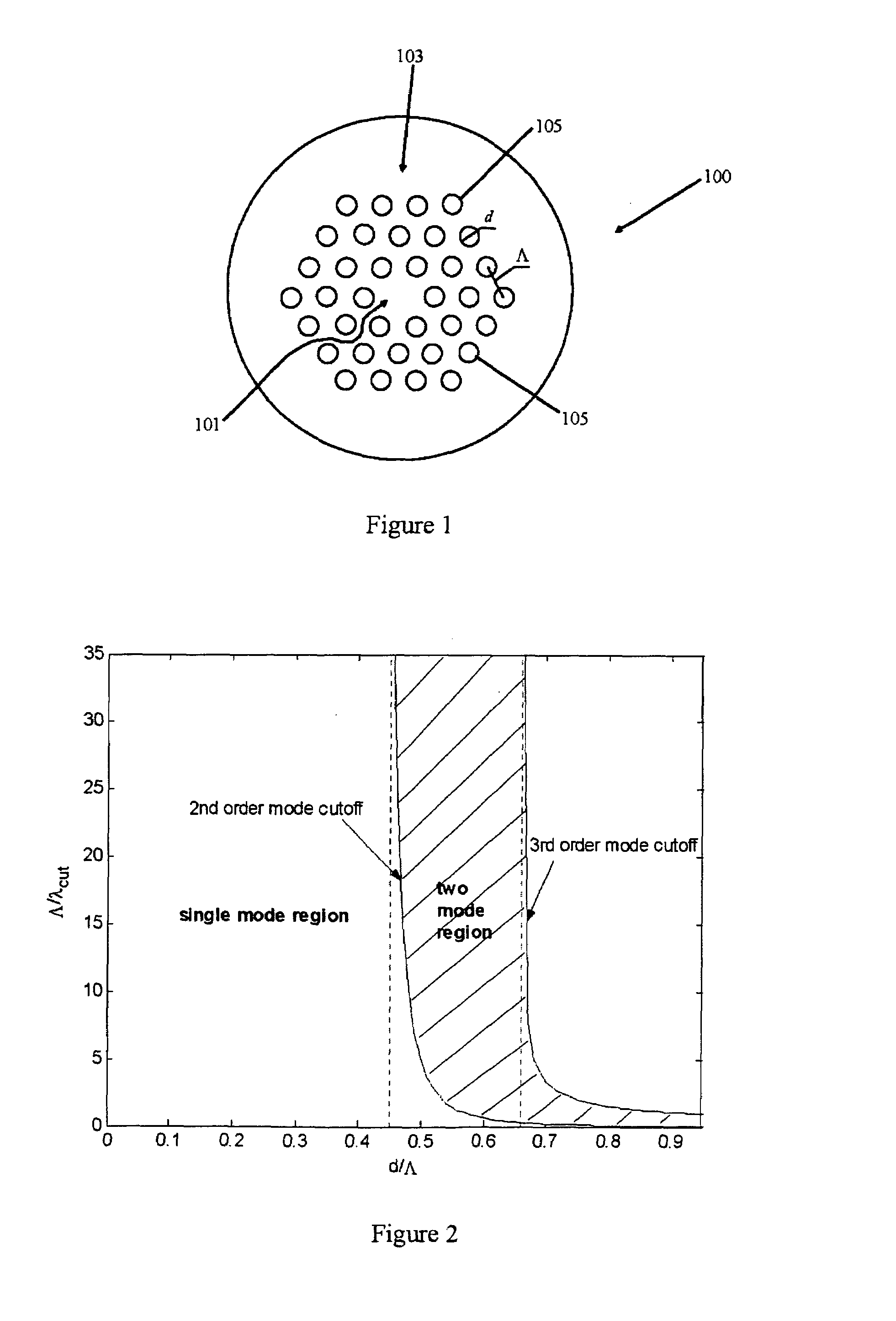 Two-mode photonic crystal fiber and applications thereof