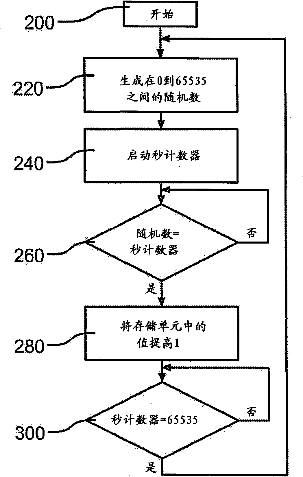 Method and device for detecting a static index of a lighting device