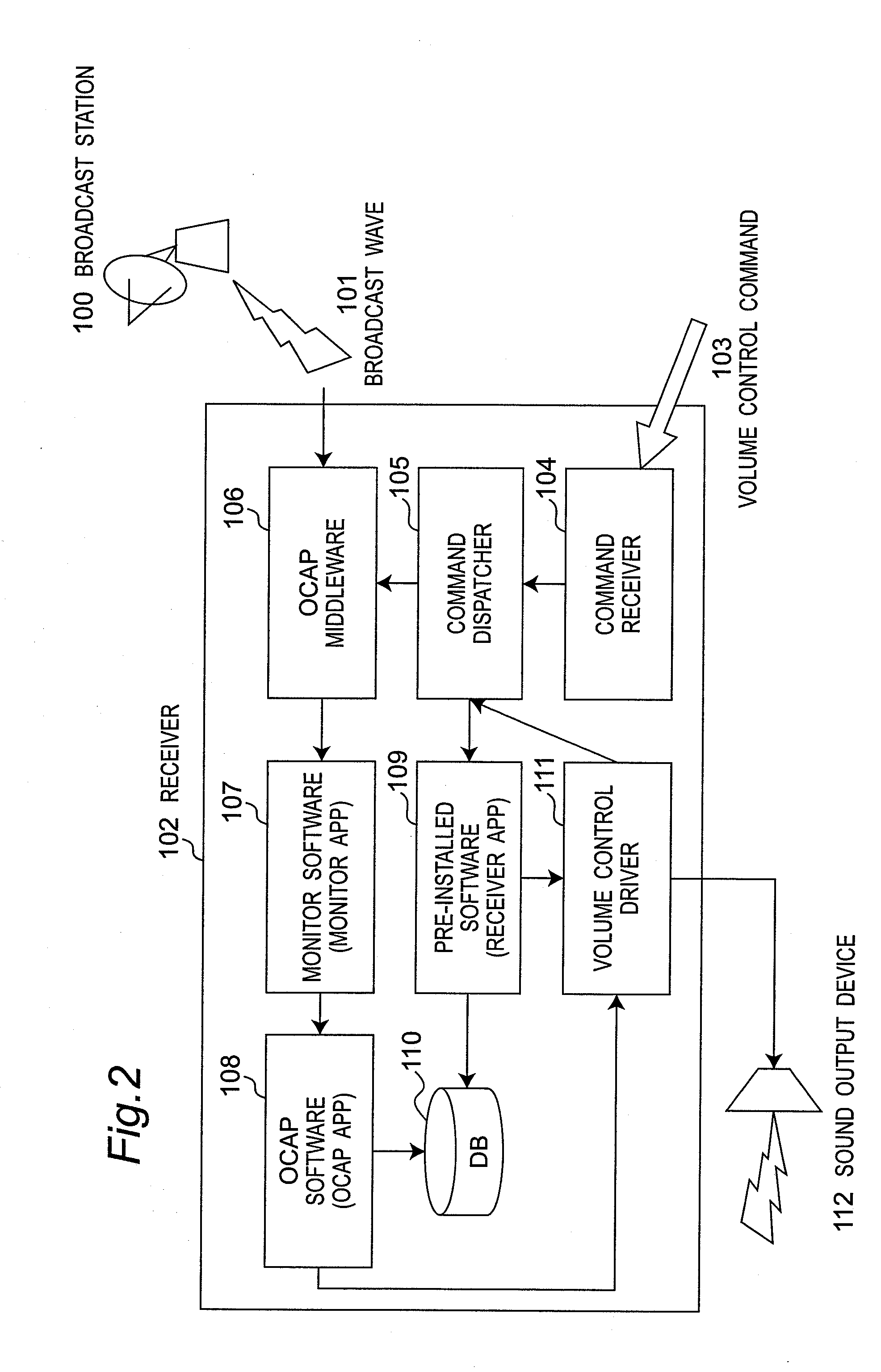 Broadcasting receiver and volume control method thereof