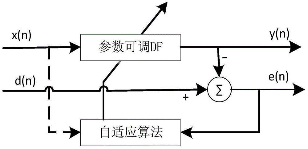 Gradient variable step size lms adaptive filtering method