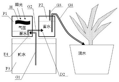 Solar pneumatic pump automatic watering device