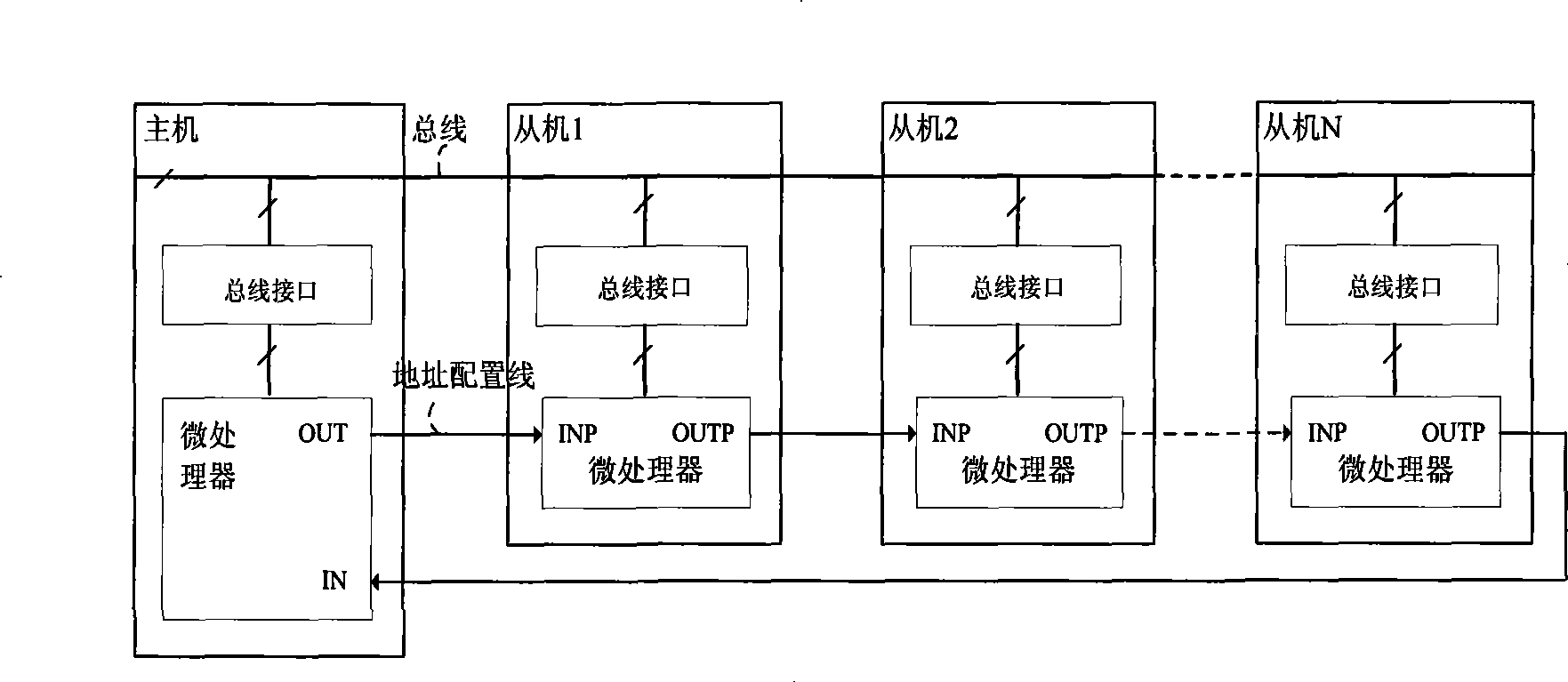 Method for dynamically configuring address and system thereof