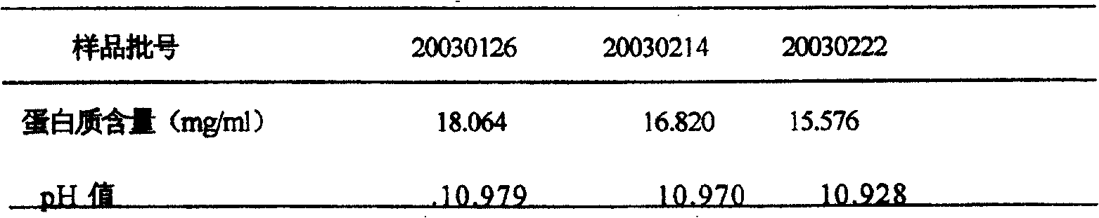 Virus in deactivated bioproduct and method of removing toxin in bacteria