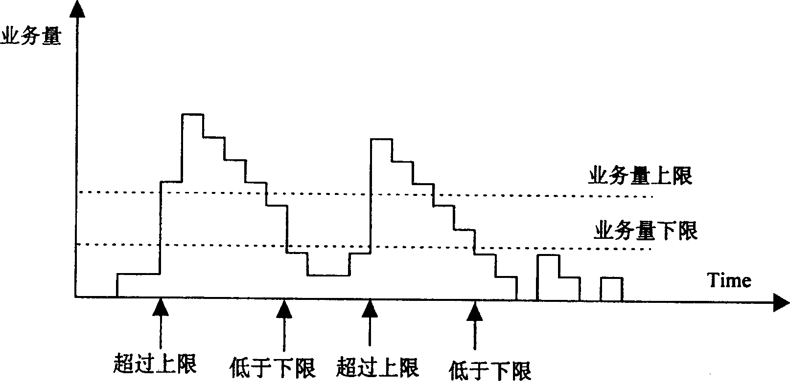 Dynamic channel bandwidth allocating method