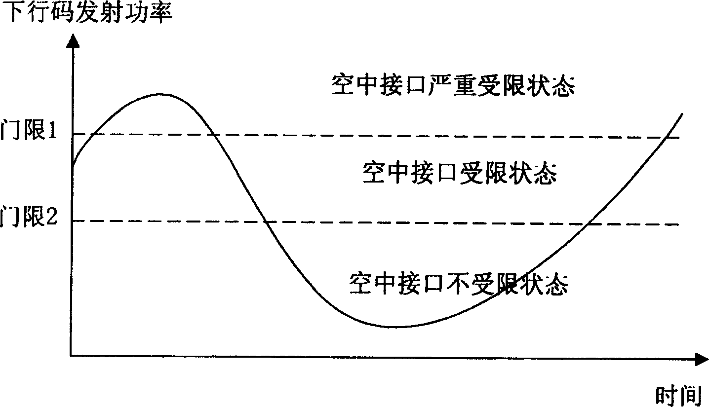 Dynamic channel bandwidth allocating method