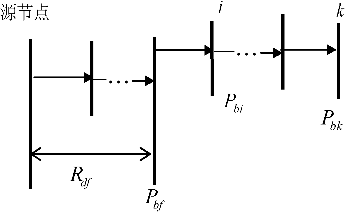 Optimal configuration method of distributed generations (DG) based on power moment algorithm