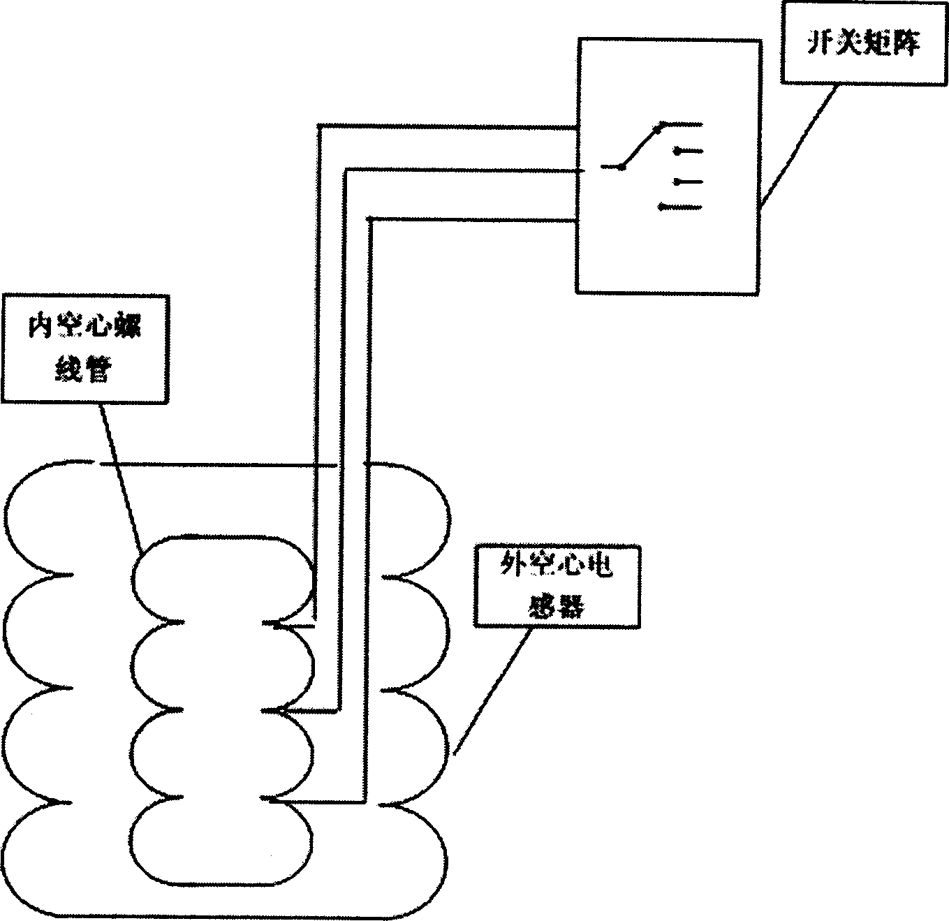 Non-contact controllable reactor