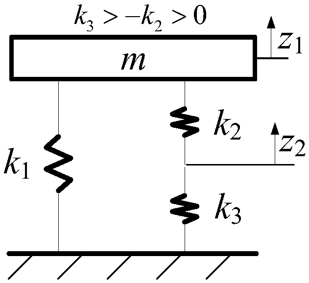 Mechanism for amplifying negative stiffness coefficient and ultra-low-frequency shock absorber composed of mechanism