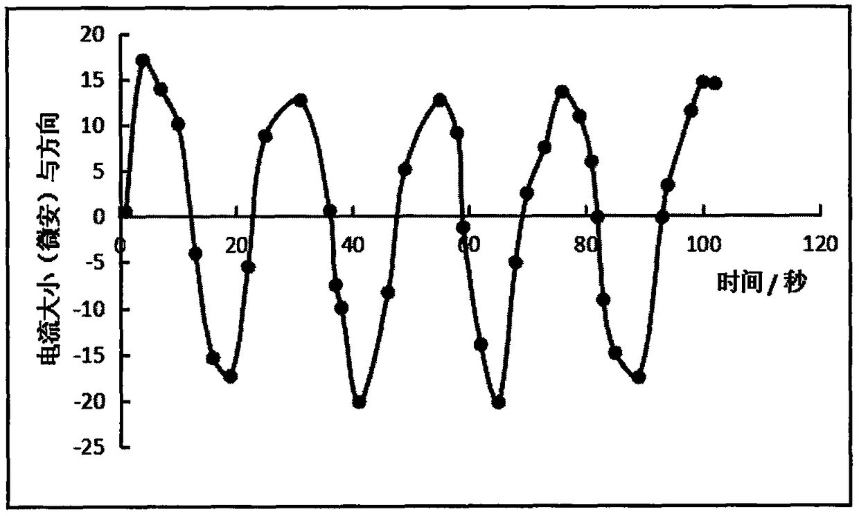 AC power generation device