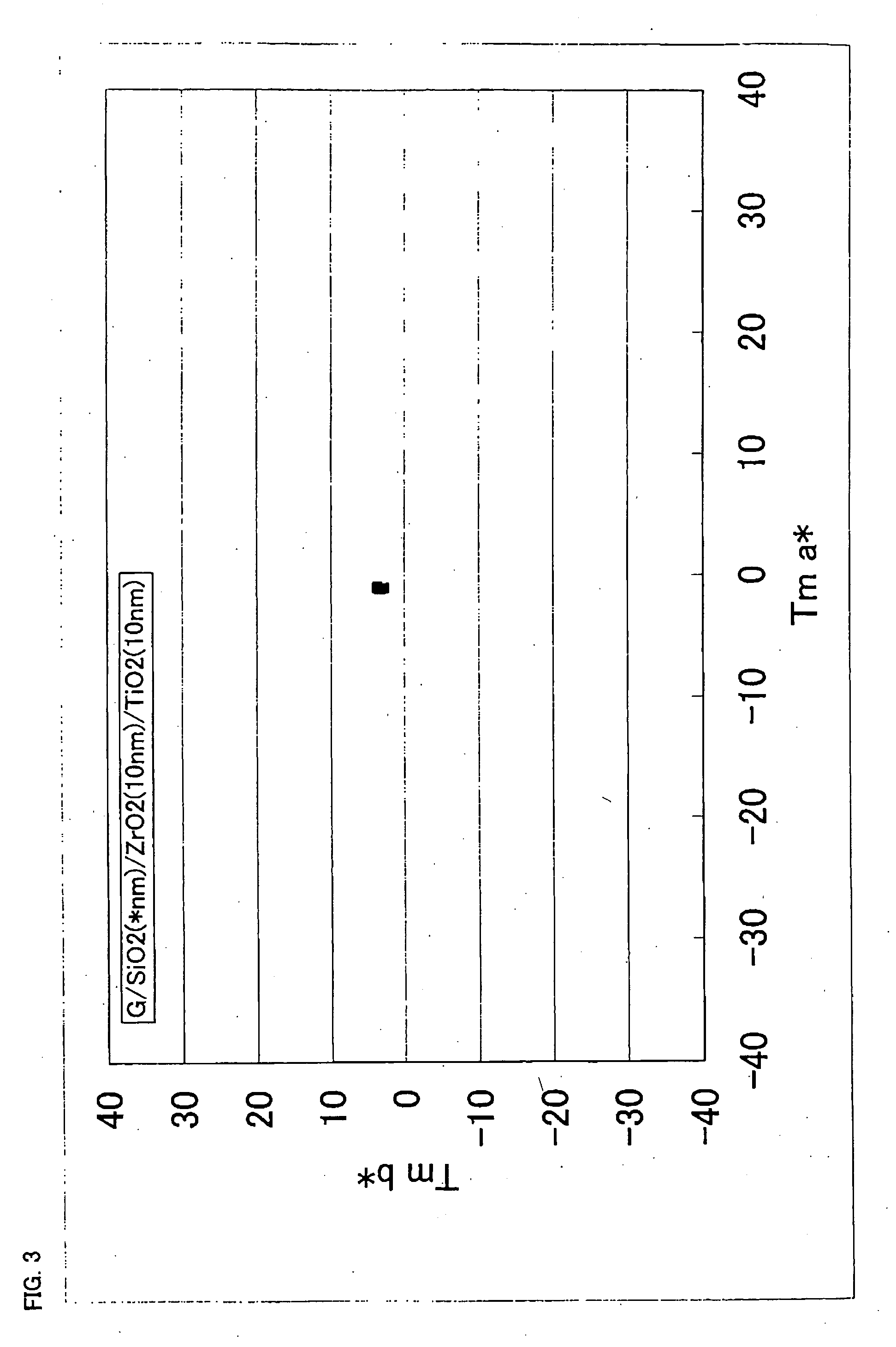 Member having photocatalytic activity and multilayered glass