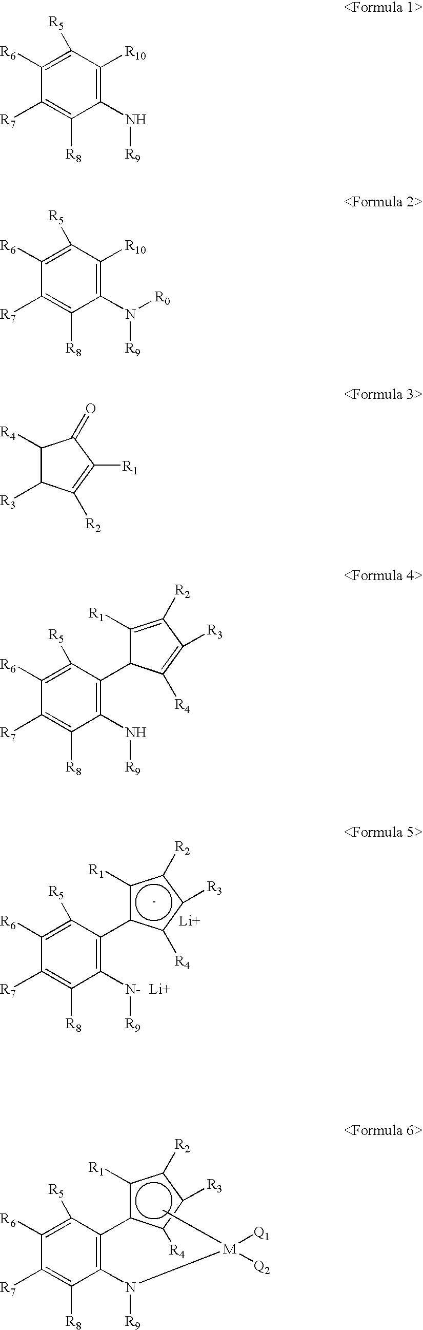 Method for preparing transition metal complexes, transition metal complexes prepare using the method, catalyts composition containing the complexes